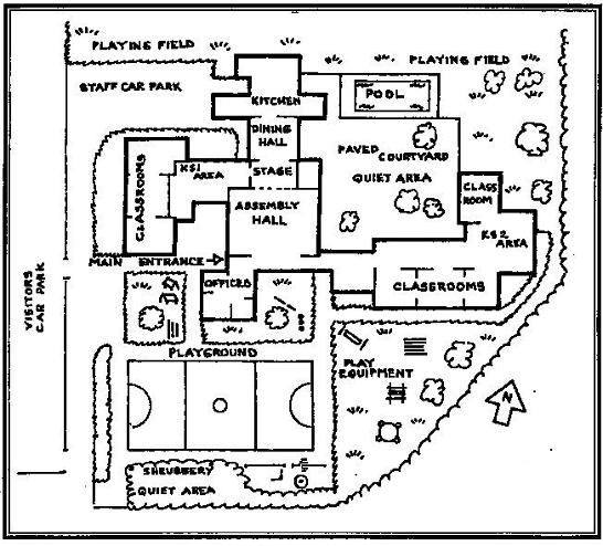 School Plan